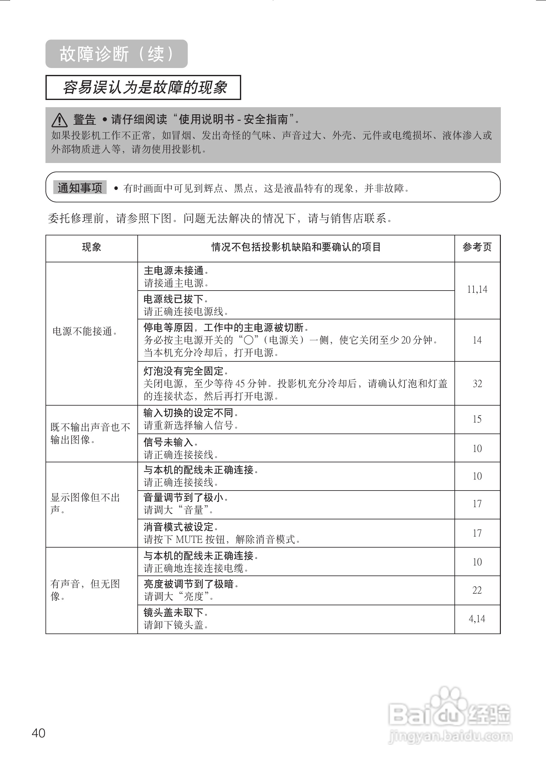 日立 PJTX10投影机说明书:[6]