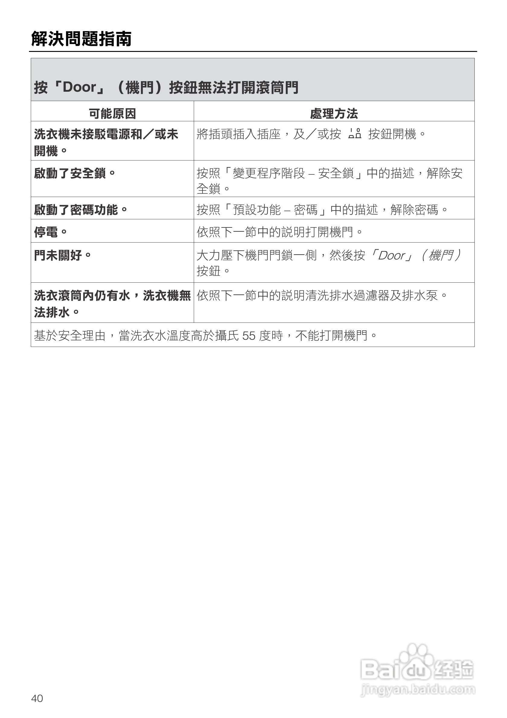 美诺Miele洗衣机W1914使用说明书:[4]
