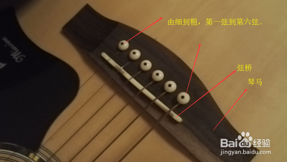 如何了解并认识民谣吉他