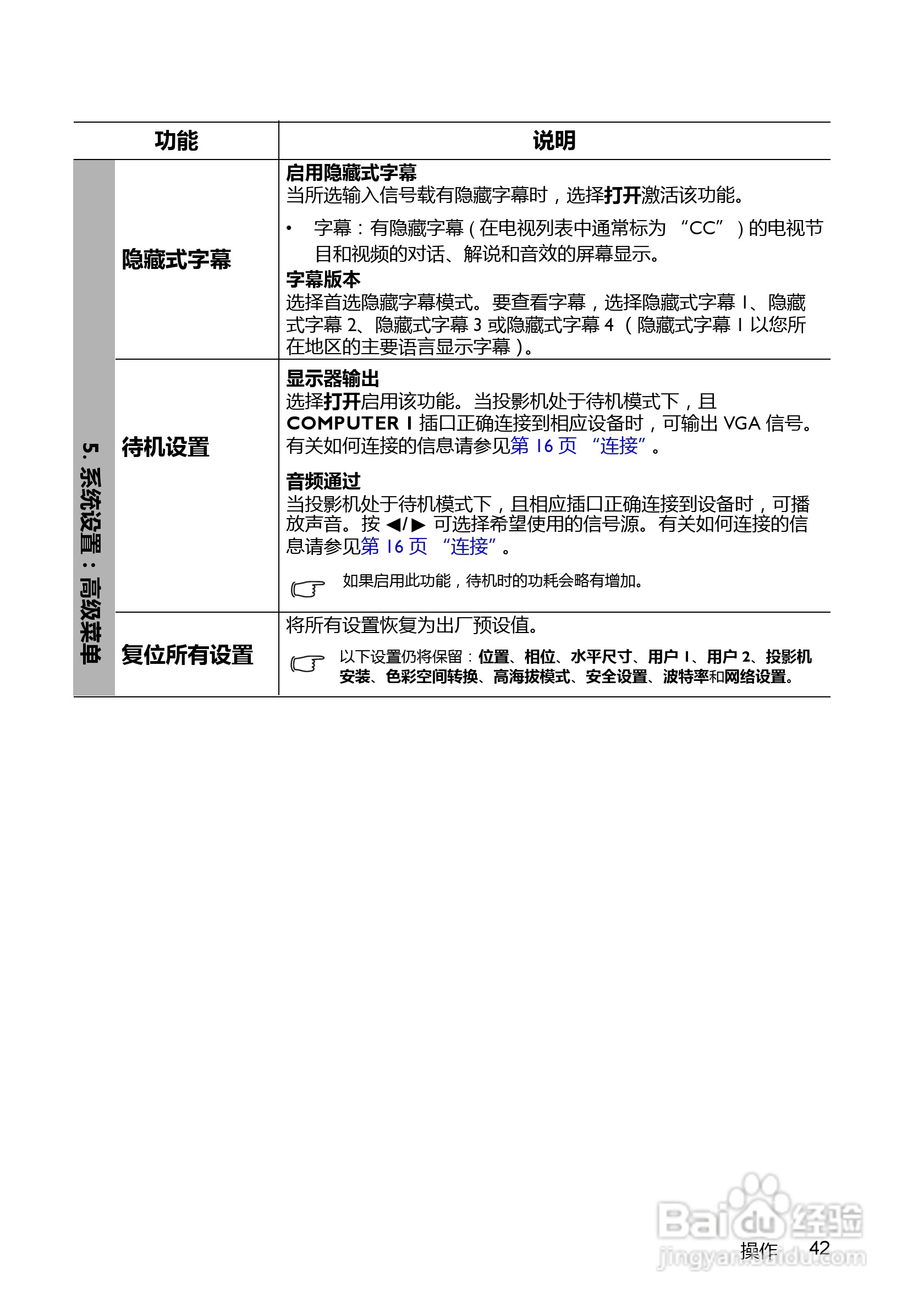 BenQ MX520投影机使用说明书:[5]
