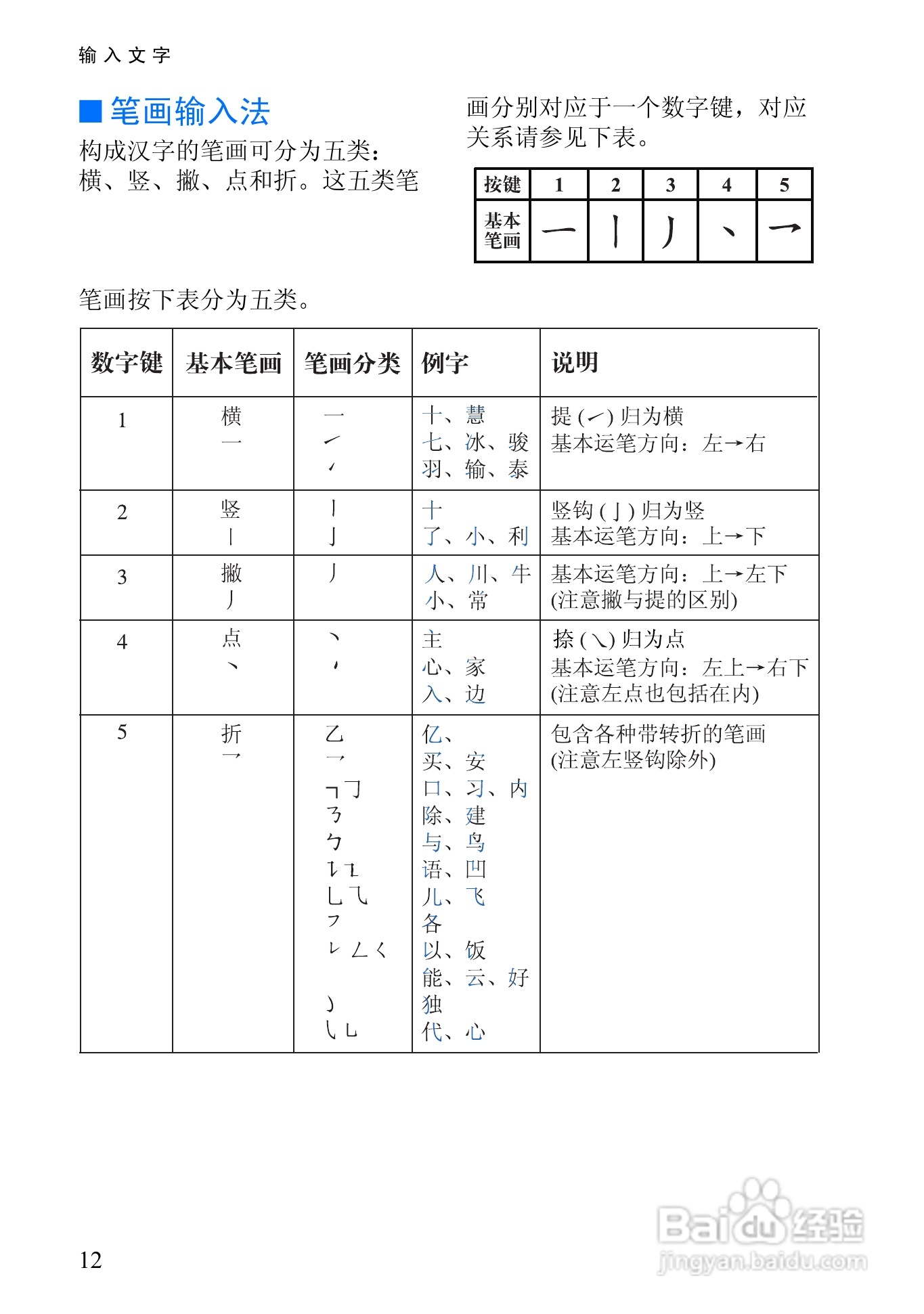 诺基亚6510手机使用说明书:[3]