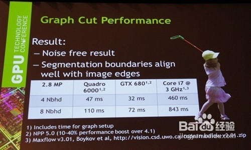 NVIDIA CUDA帮你自动实现抠图