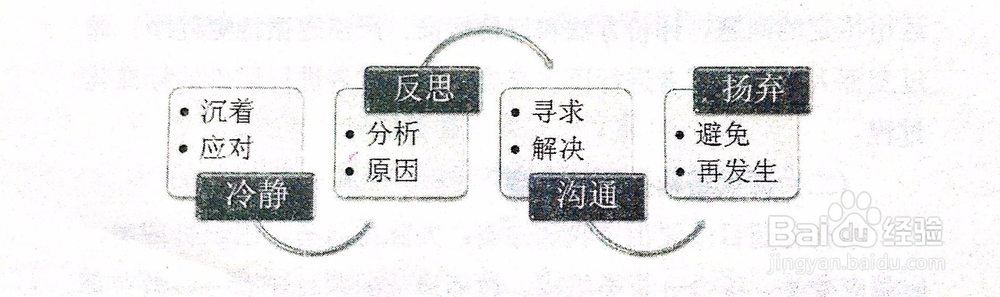 教师资格证面试教学设计内在技能备考