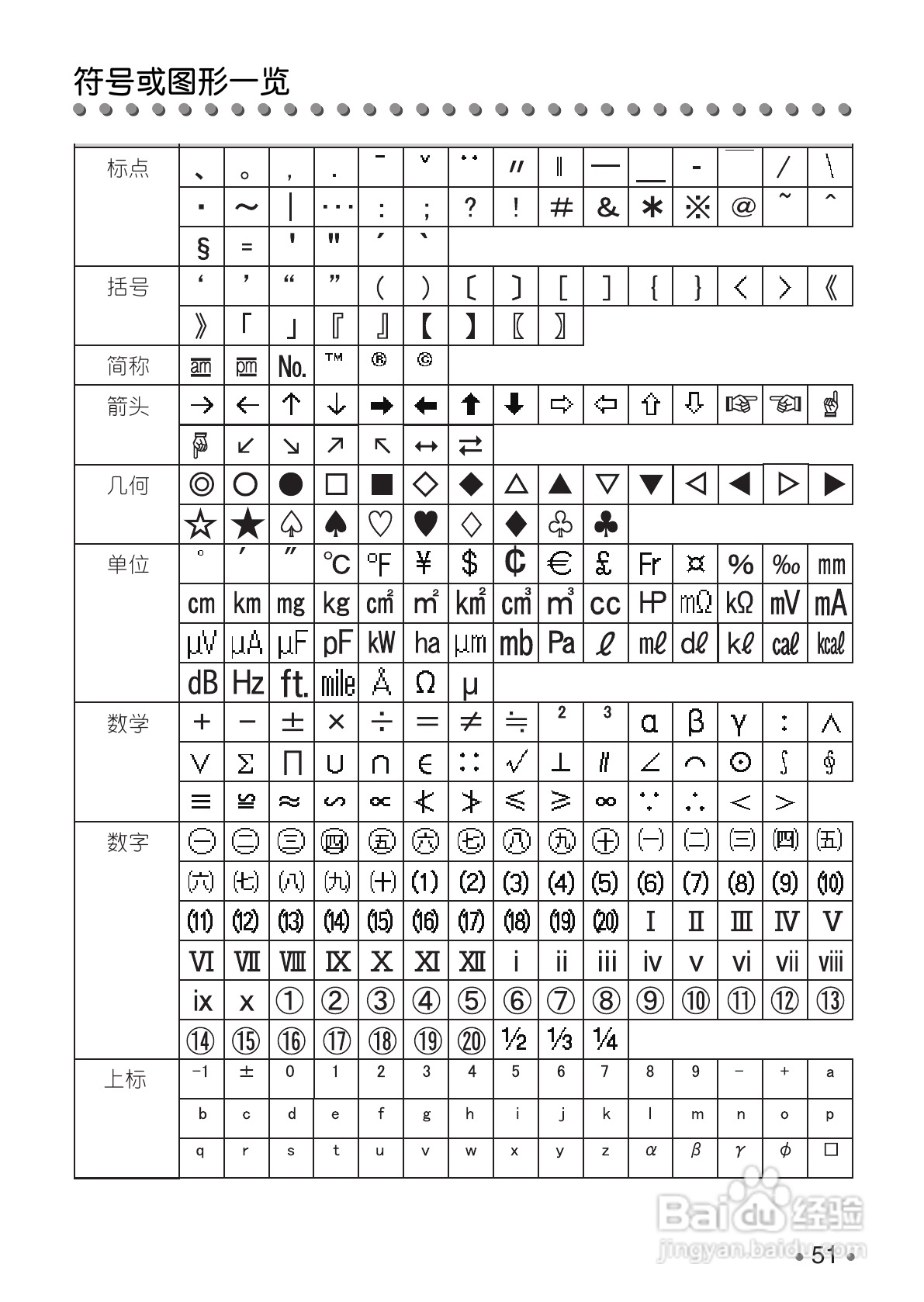 BROTHER PT-1280 标签打印机用户手册:[6]