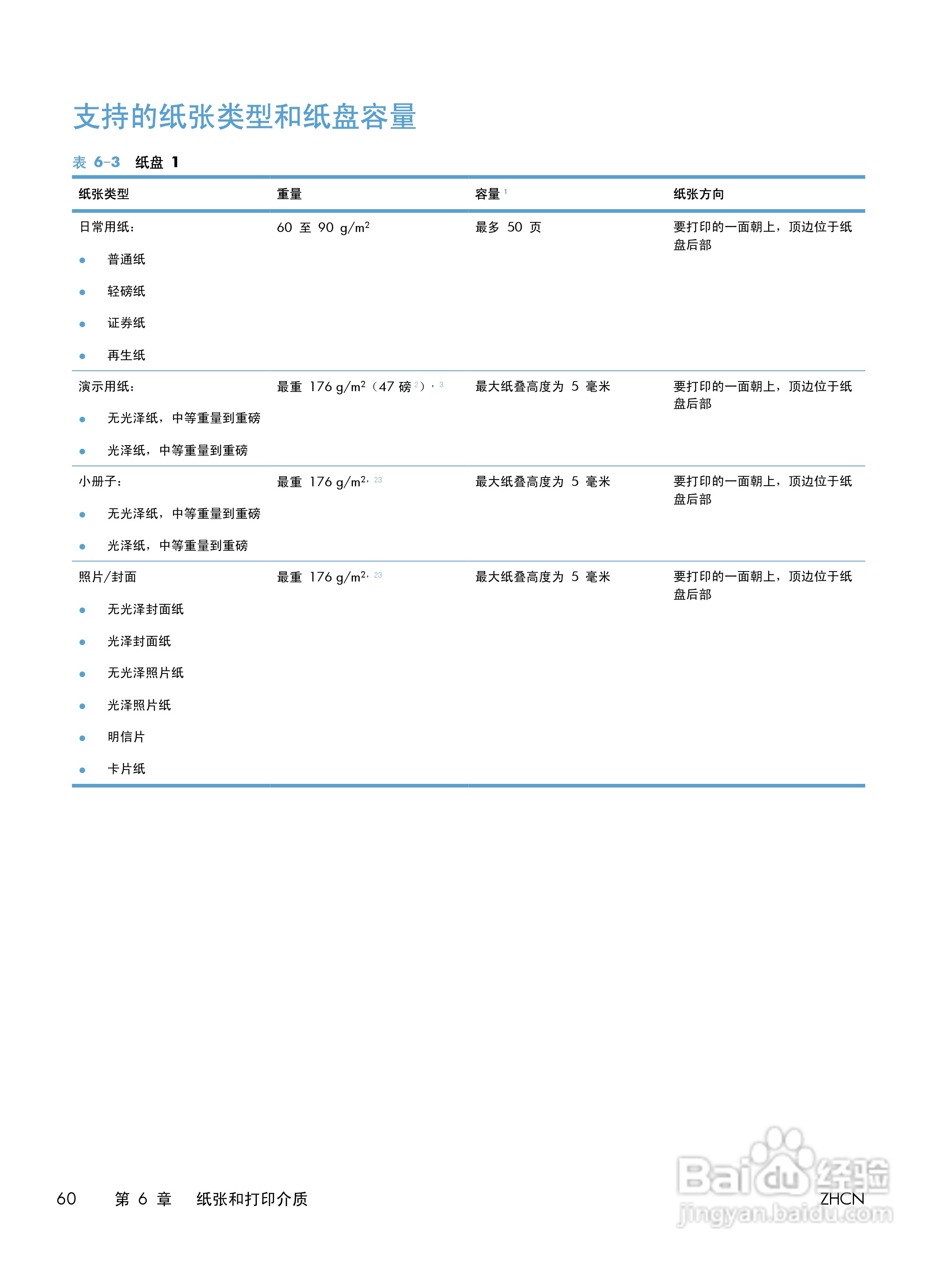 惠普LASERJET PRO 300 COLOR M351一体机说明书:[8]