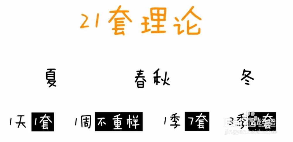轻松学打造一个不用换季的衣柜