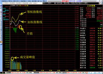 怎样通过股市即时变化洞察先机