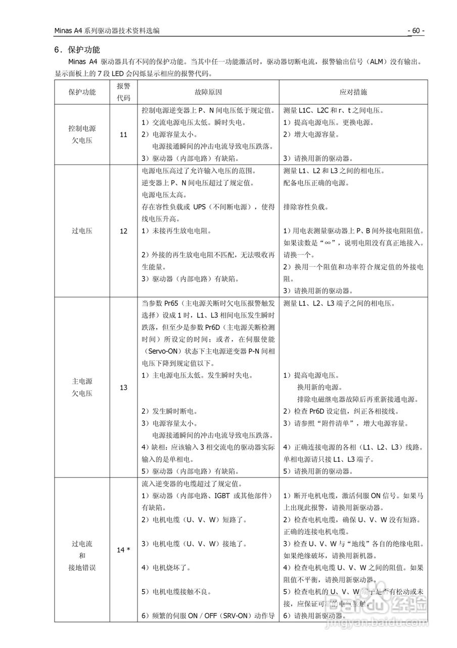 松下Mknas系列AC伺服驱动器说明书:[7]
