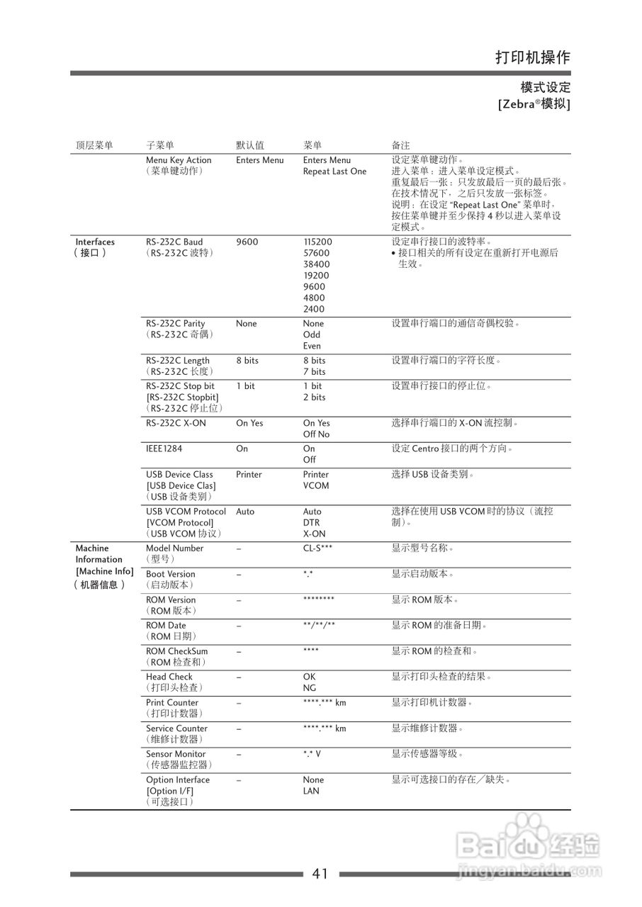 CITIZEN CL-S700热传印条形码及标签打印机用户手册:[5]