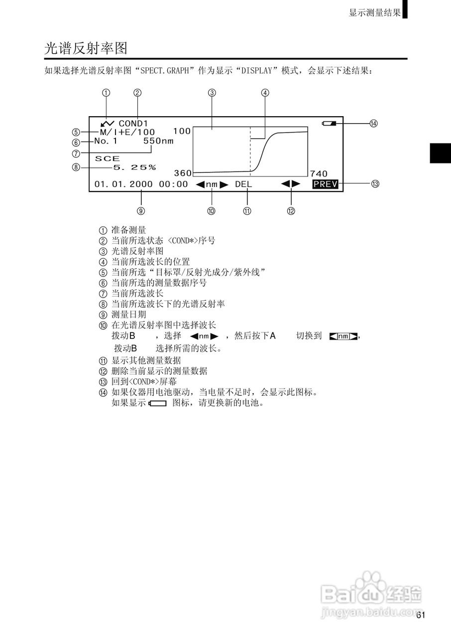 柯尼卡美能达分光测色计CM-2500d使用说明书:[7]