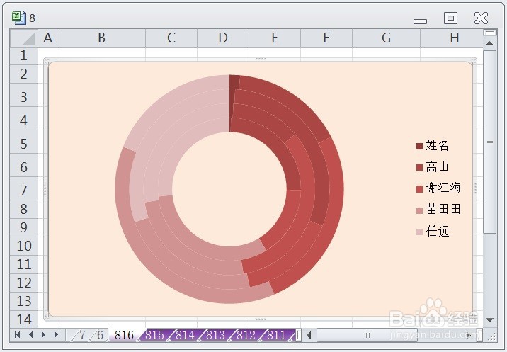 EXCEL怎么让圆环图的图表布局显示布局7效果