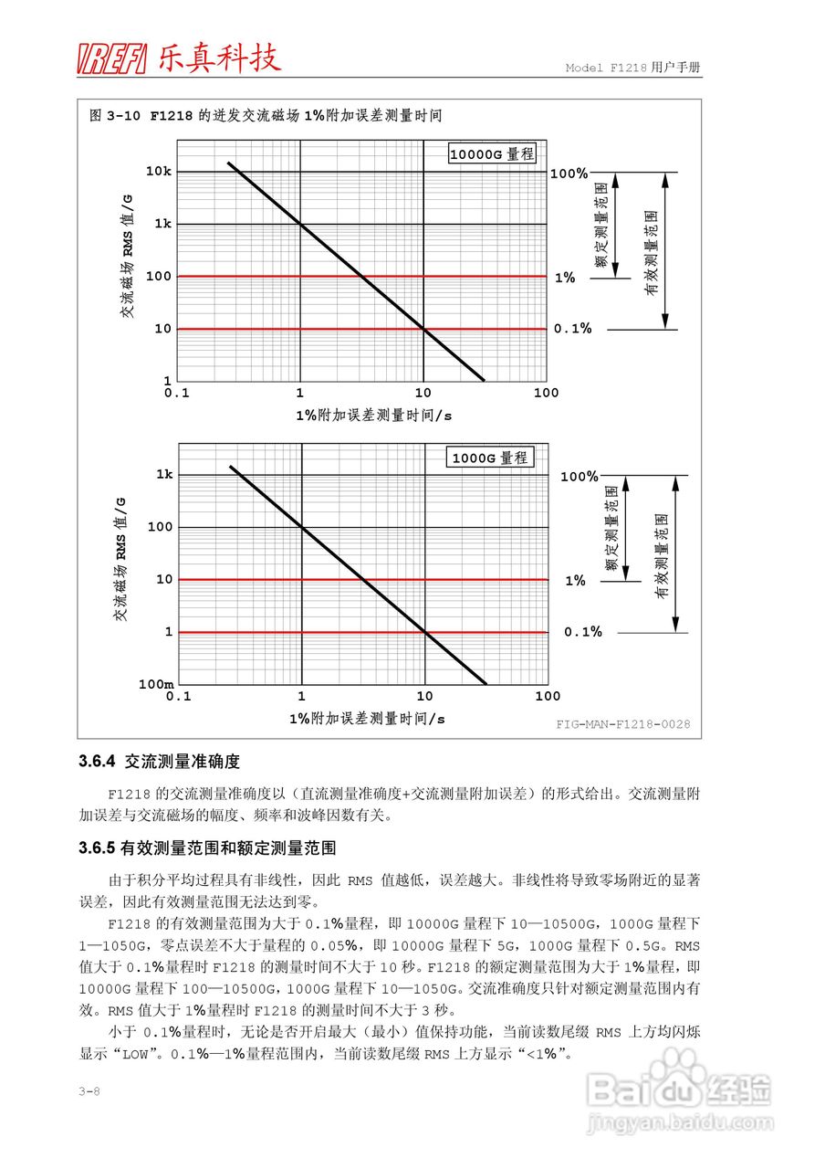 F1218程控高斯/特斯拉计使用说明书:[4]