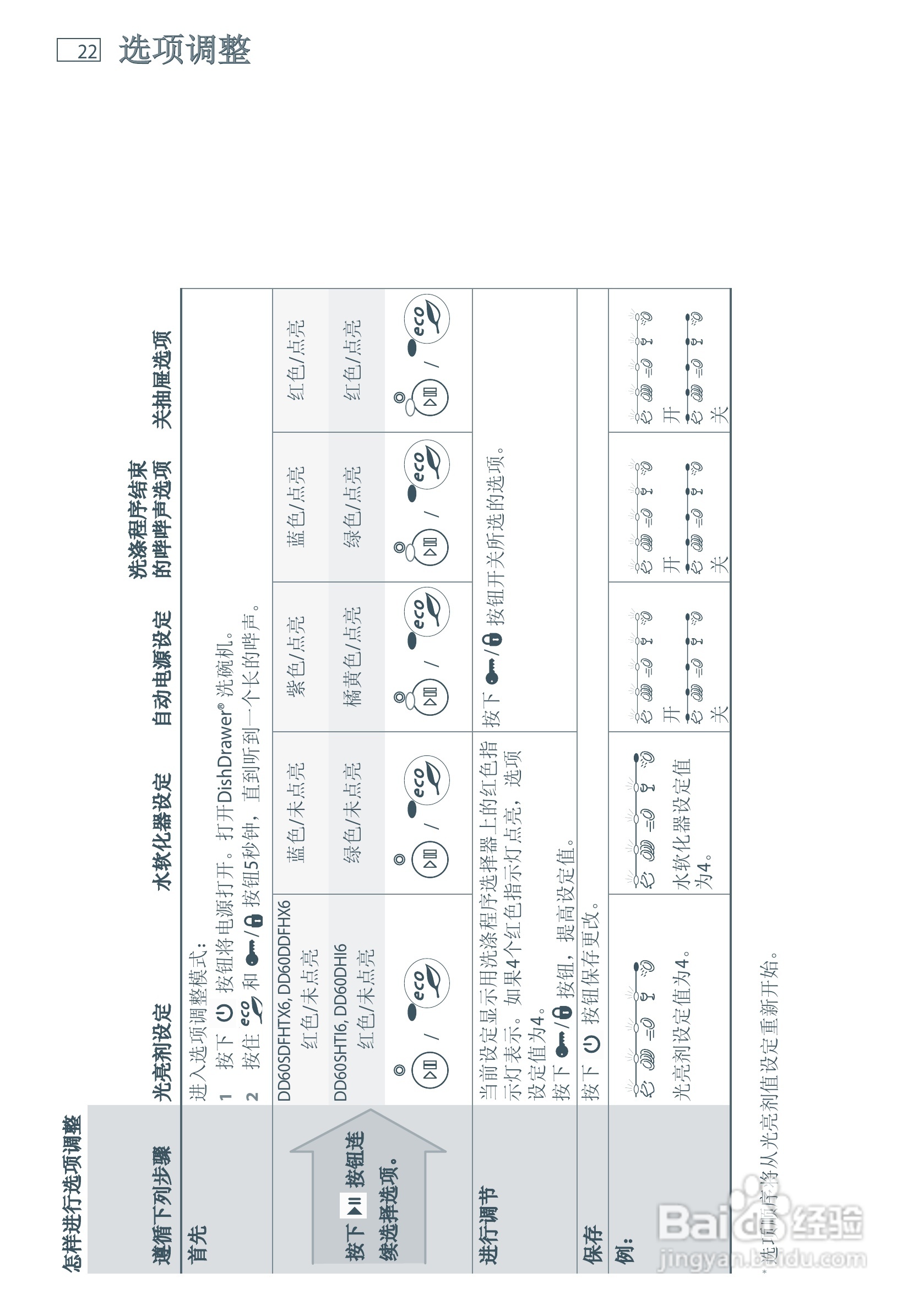 斐雪派克DD60SDFHTX6洗碗机说明书:[3]