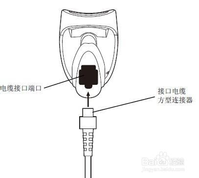 摩托罗拉symbol 2208ap扫描枪的安装接口缆线