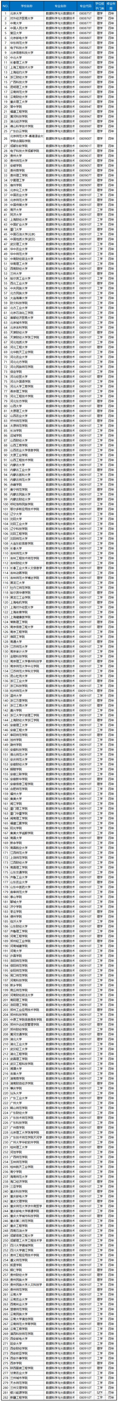 åªäºå¤§å­¦å¼è®¾äºå¤§æ°æ®ä¸ä¸