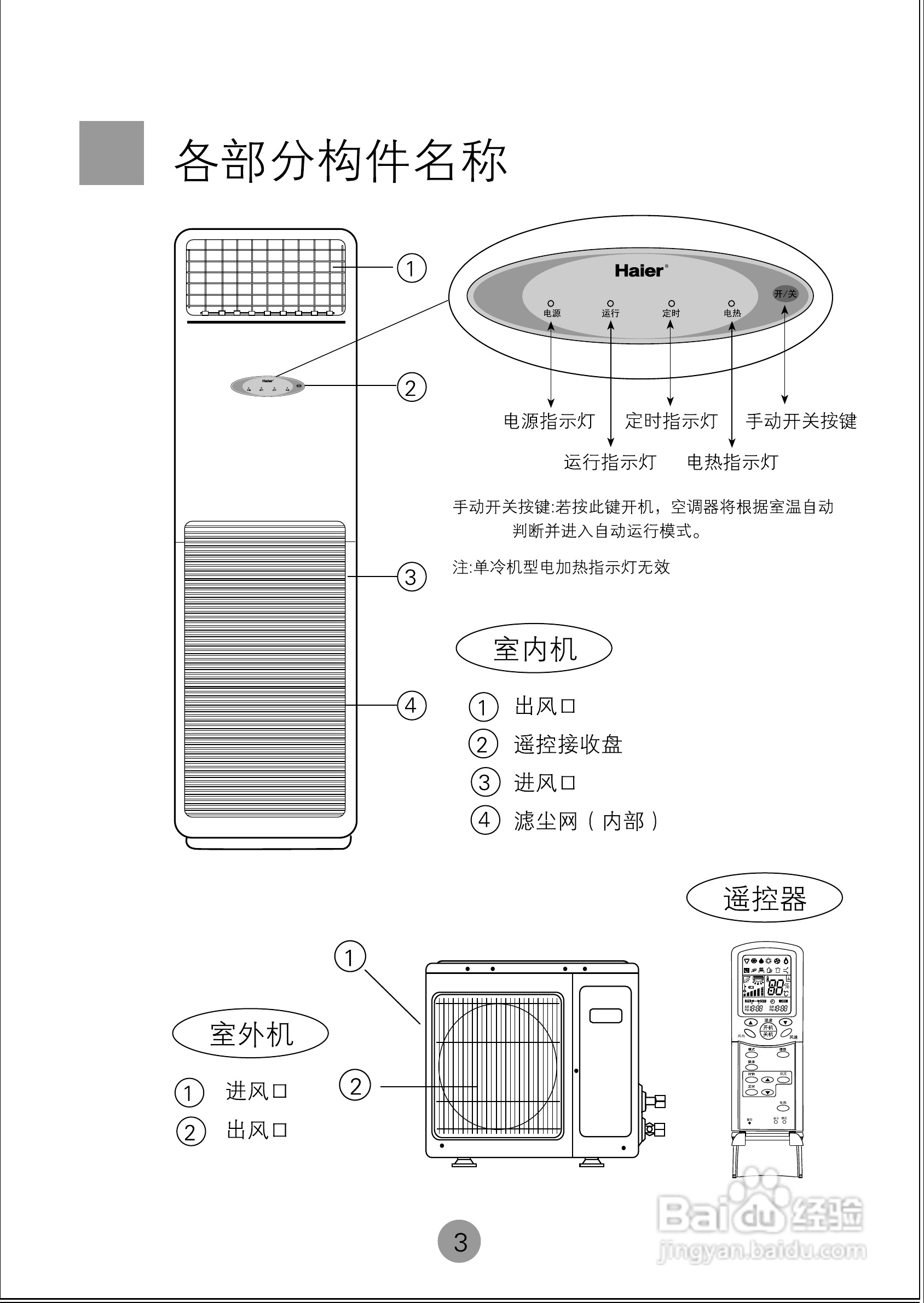 海尔KFRd-120LW空调使用说明书:[1]
