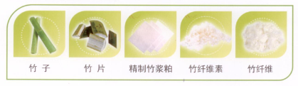 学习帖:本色纸是怎么样生产的