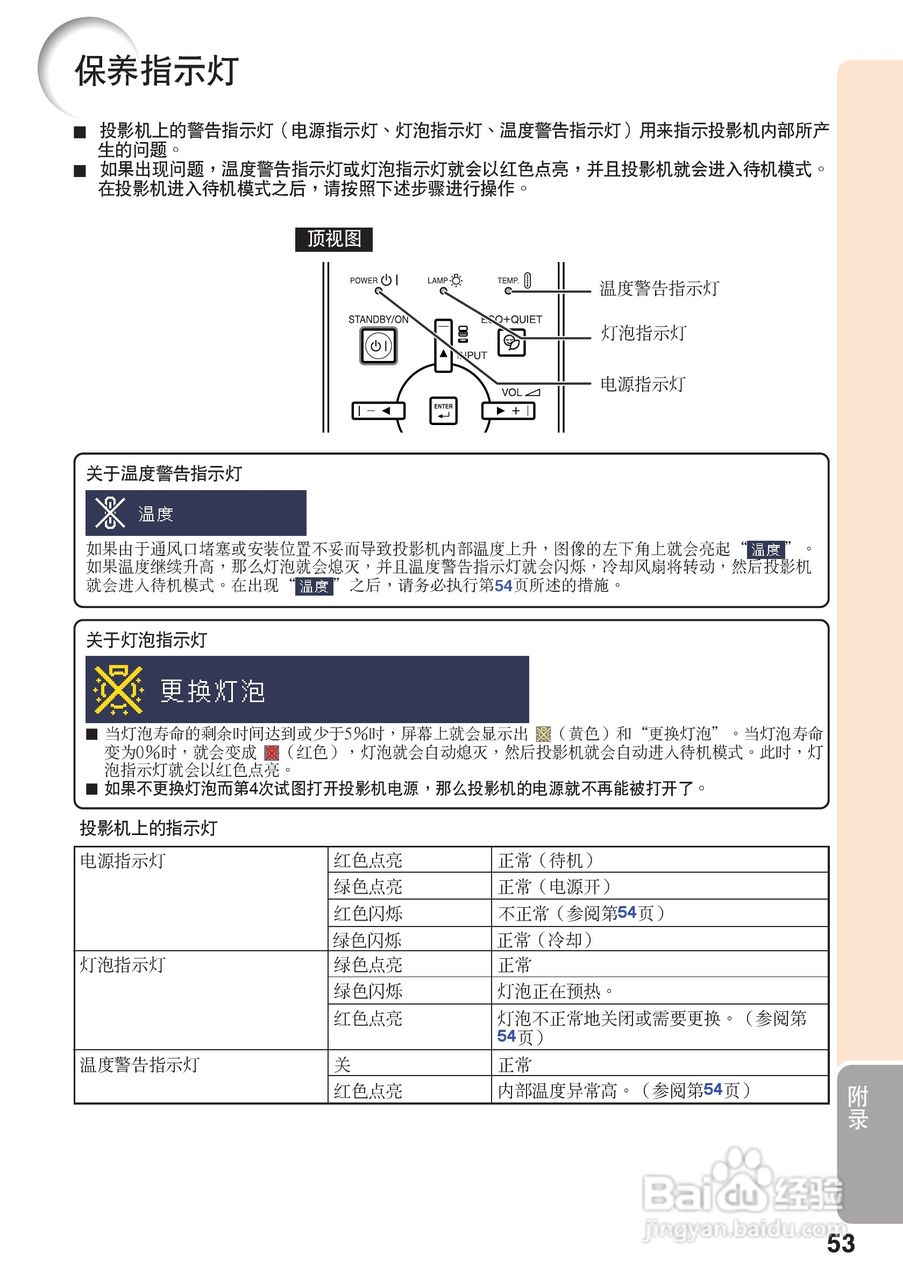 夏普XG-K230XA投影机使用说明书:[6]