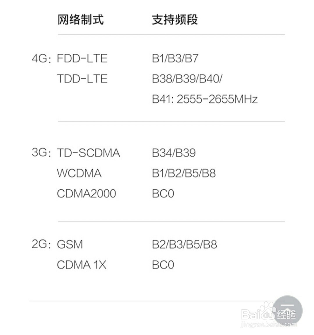 如何买到最合适的智能手机