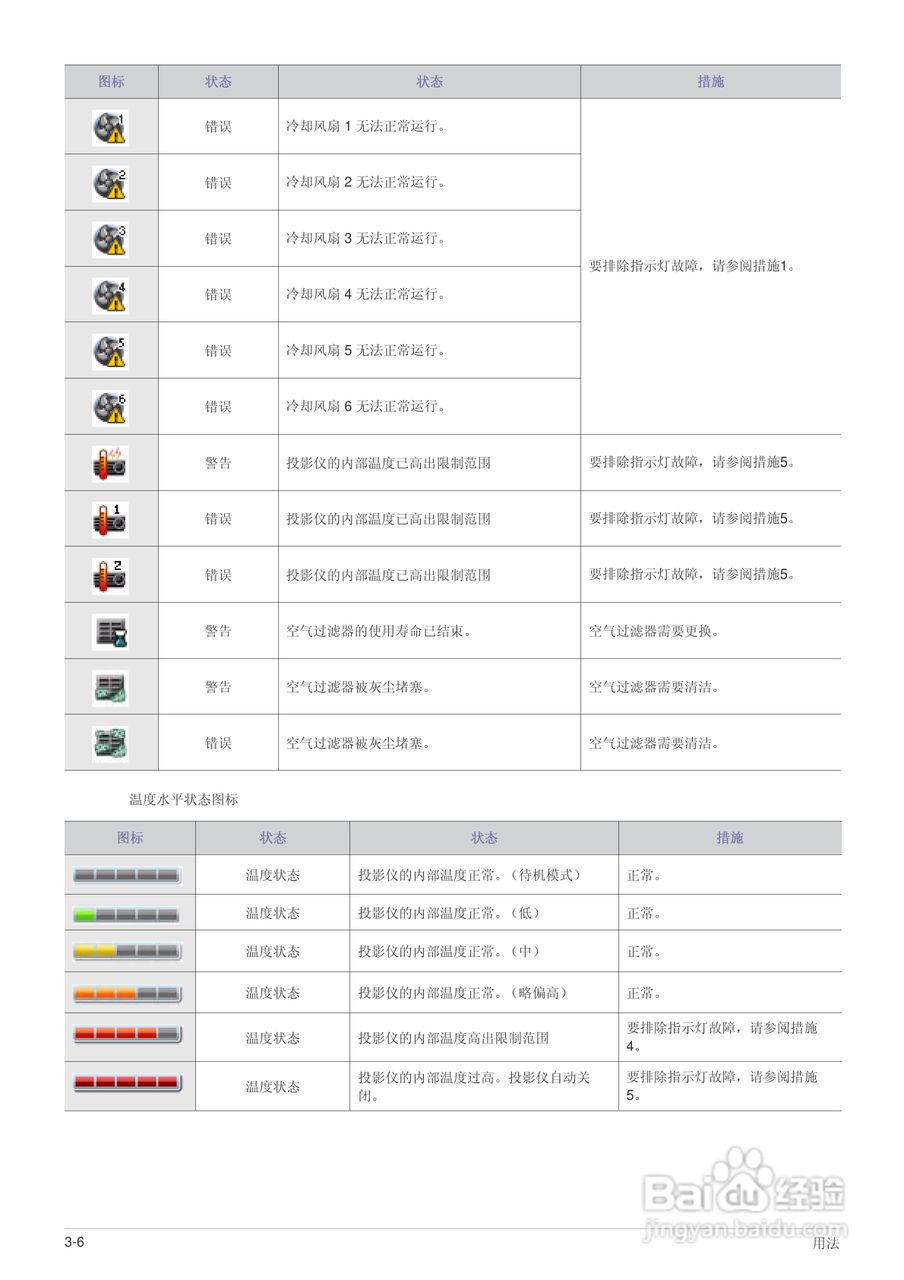 三星SP-L351投影机使用说明书:[6]