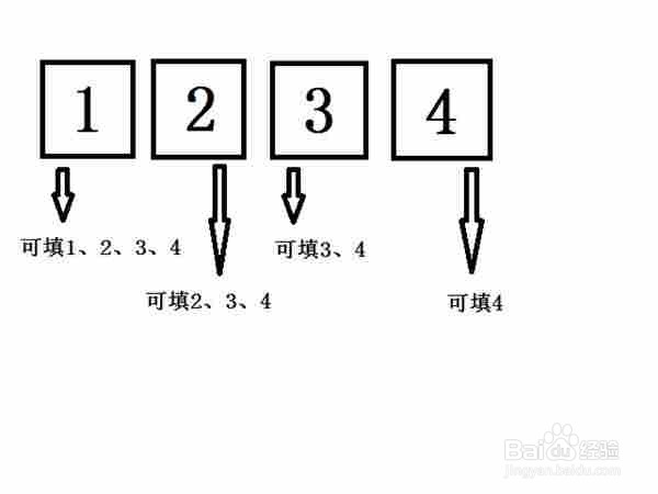 数学中的排列和组合