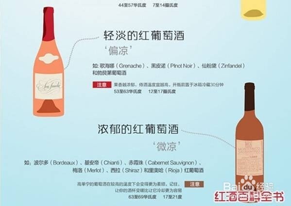 侍酒七招，让你在朋友面前大显伸手基本步骤