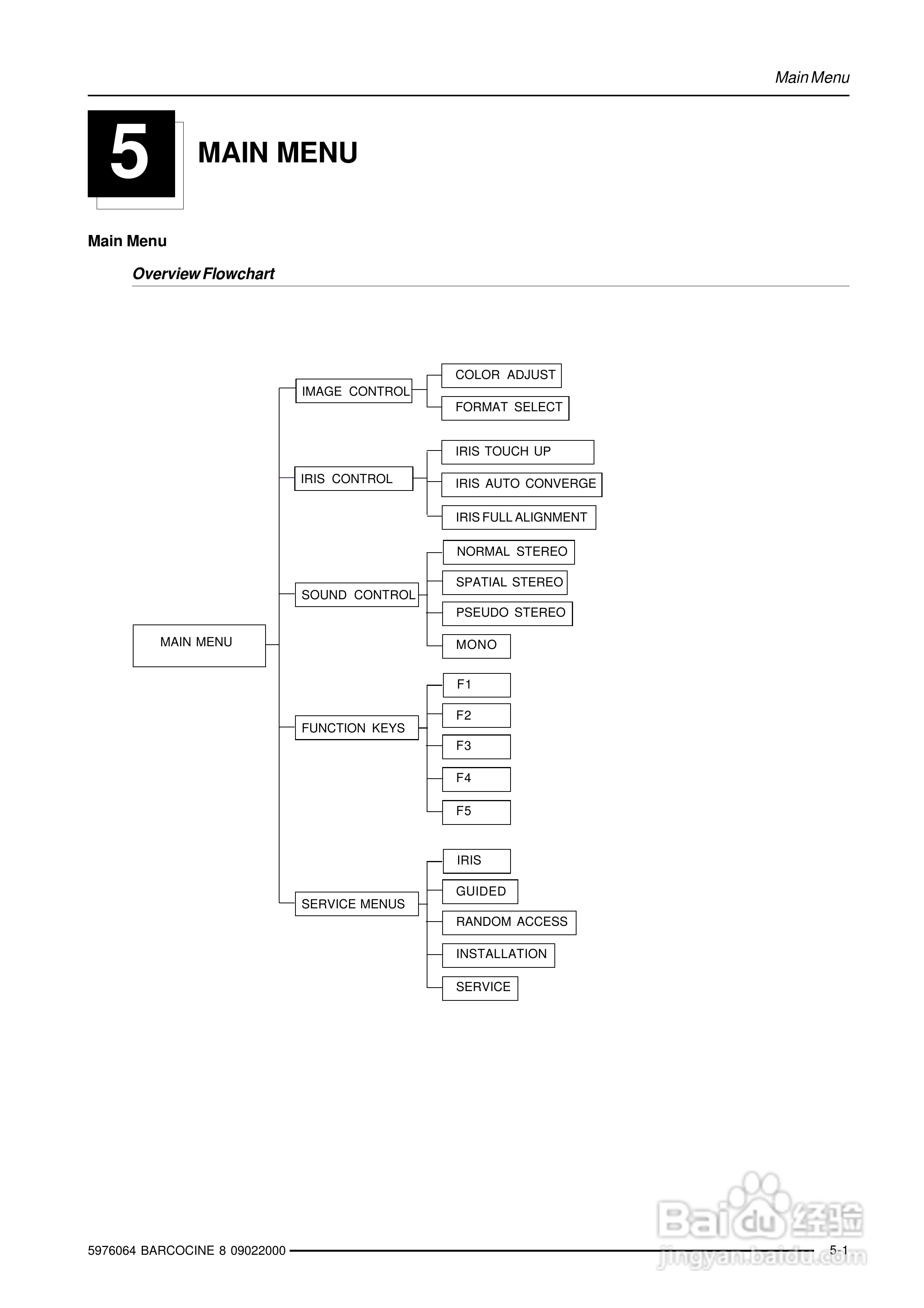 Barco巴可 Cine 8投影机说明书:[4]