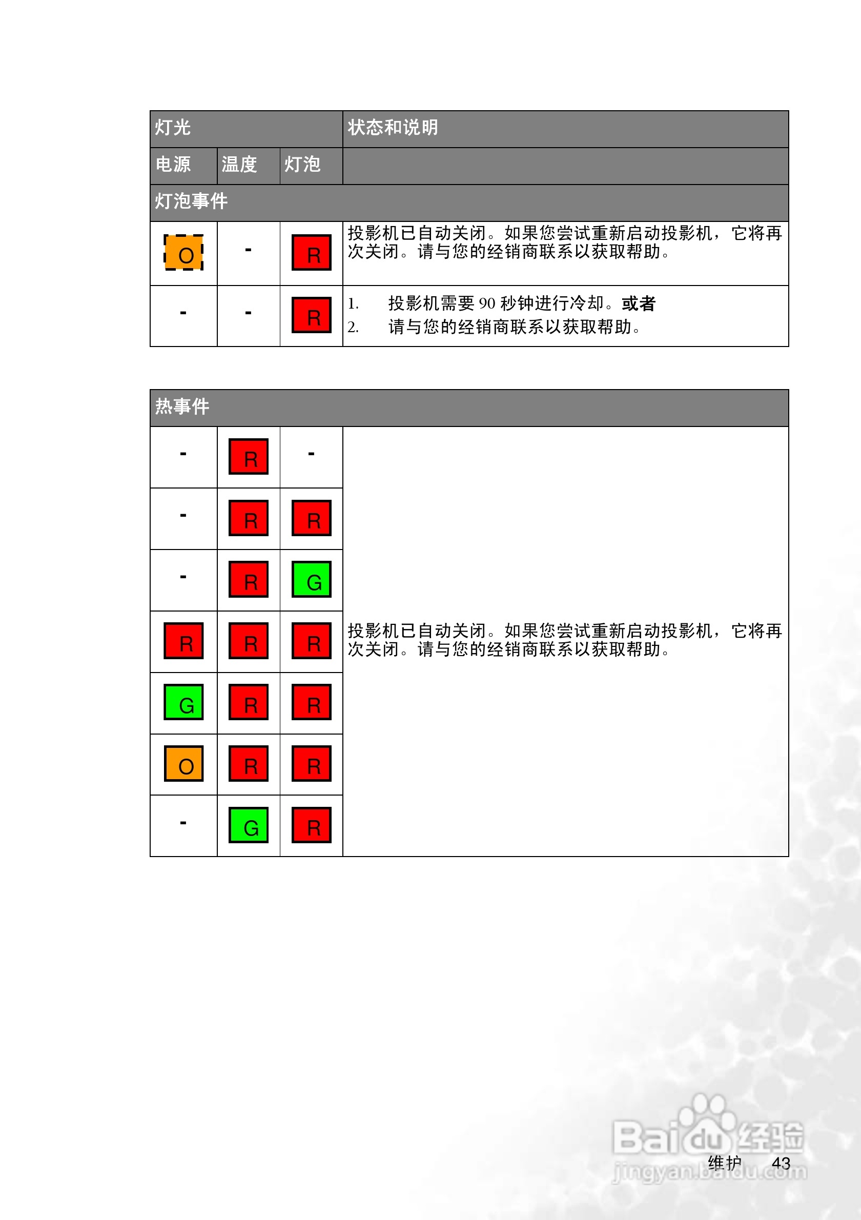 明基CP220c投影仪使用说明书:[5]