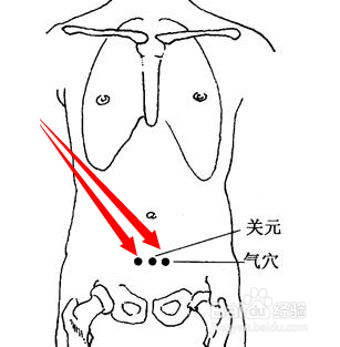 气穴位位置图及作用