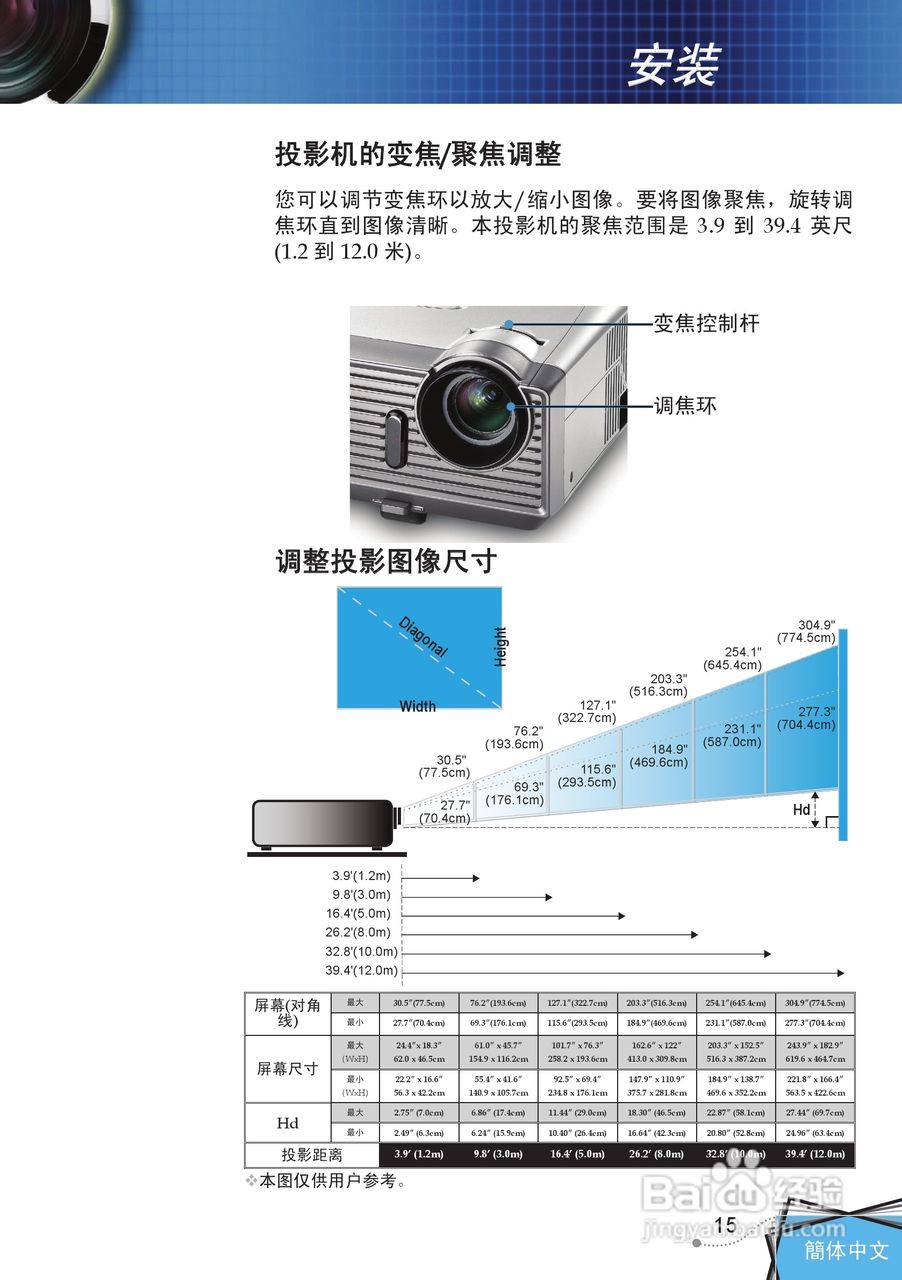 奥图码 DP7249投影机说明书:[2]