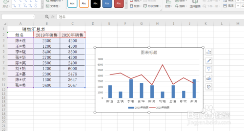 excel如何根據銷售數據創建簇狀柱形圖-折線圖