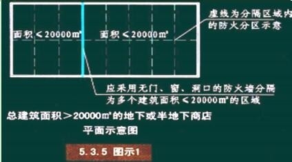 防火分区设置