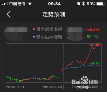 如何使用同花顺手机版预测股票趋势