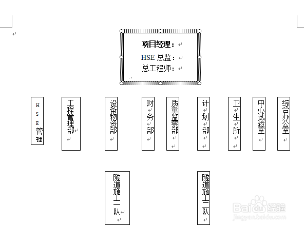施工组织结构图的编制方法