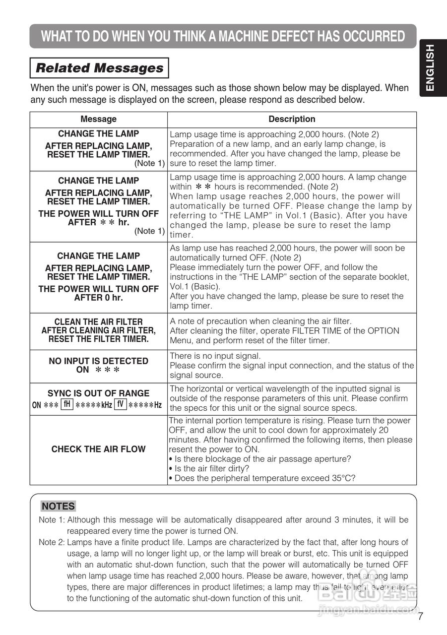 日立 ED-X3270A投影机说明书:[4]