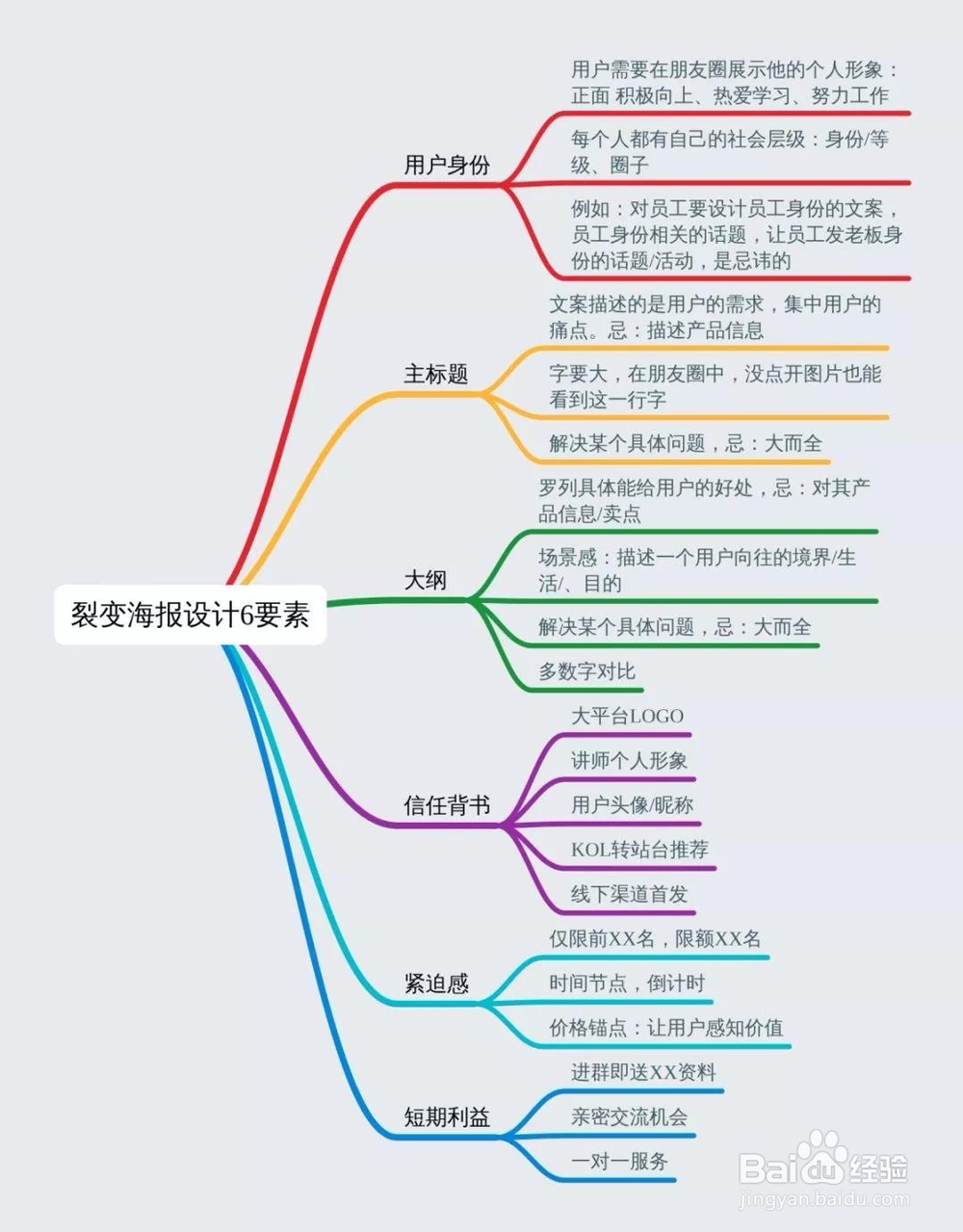 怎么做海报裂变活动？