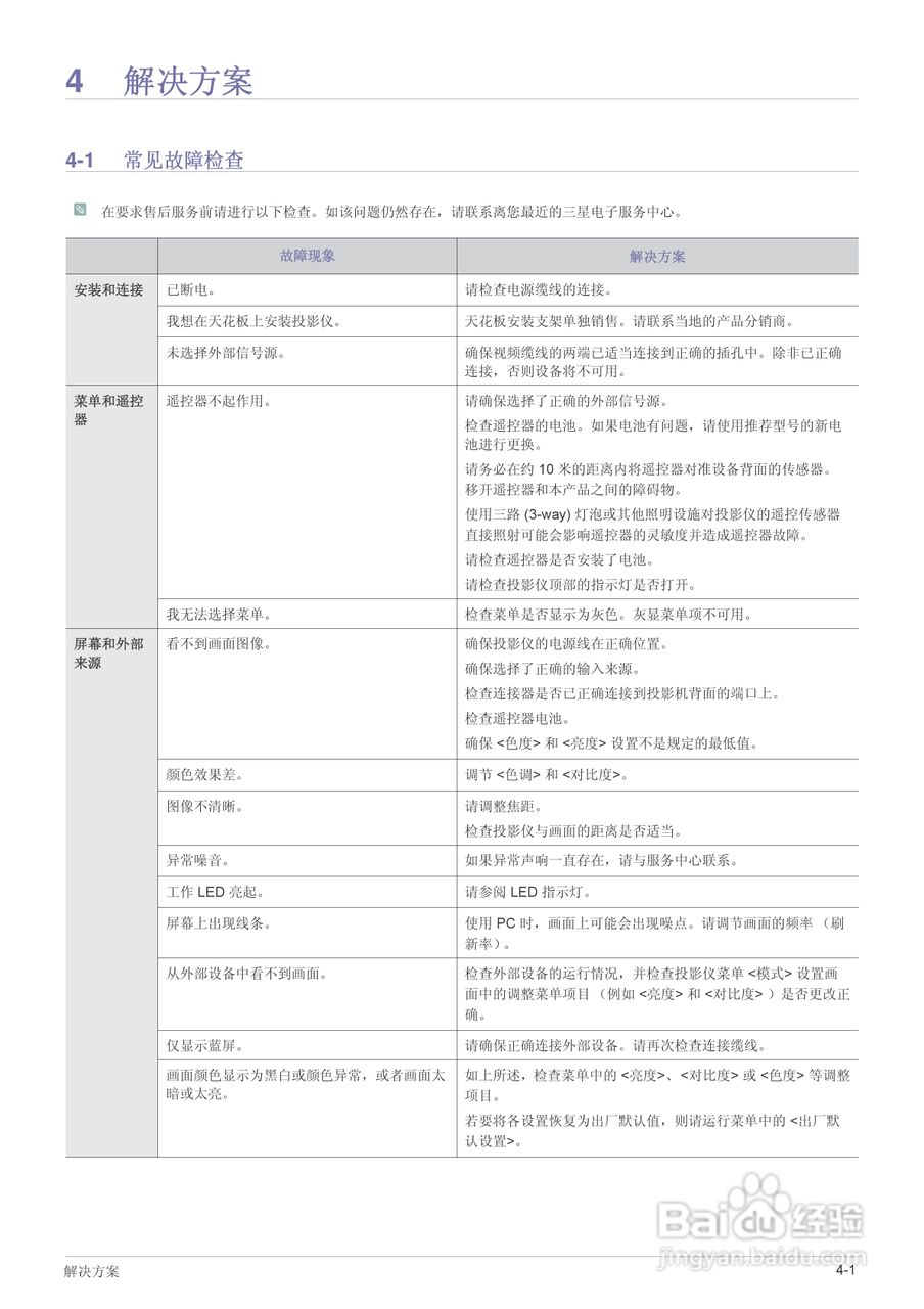 三星SP-M270投影仪使用说明书:[5]