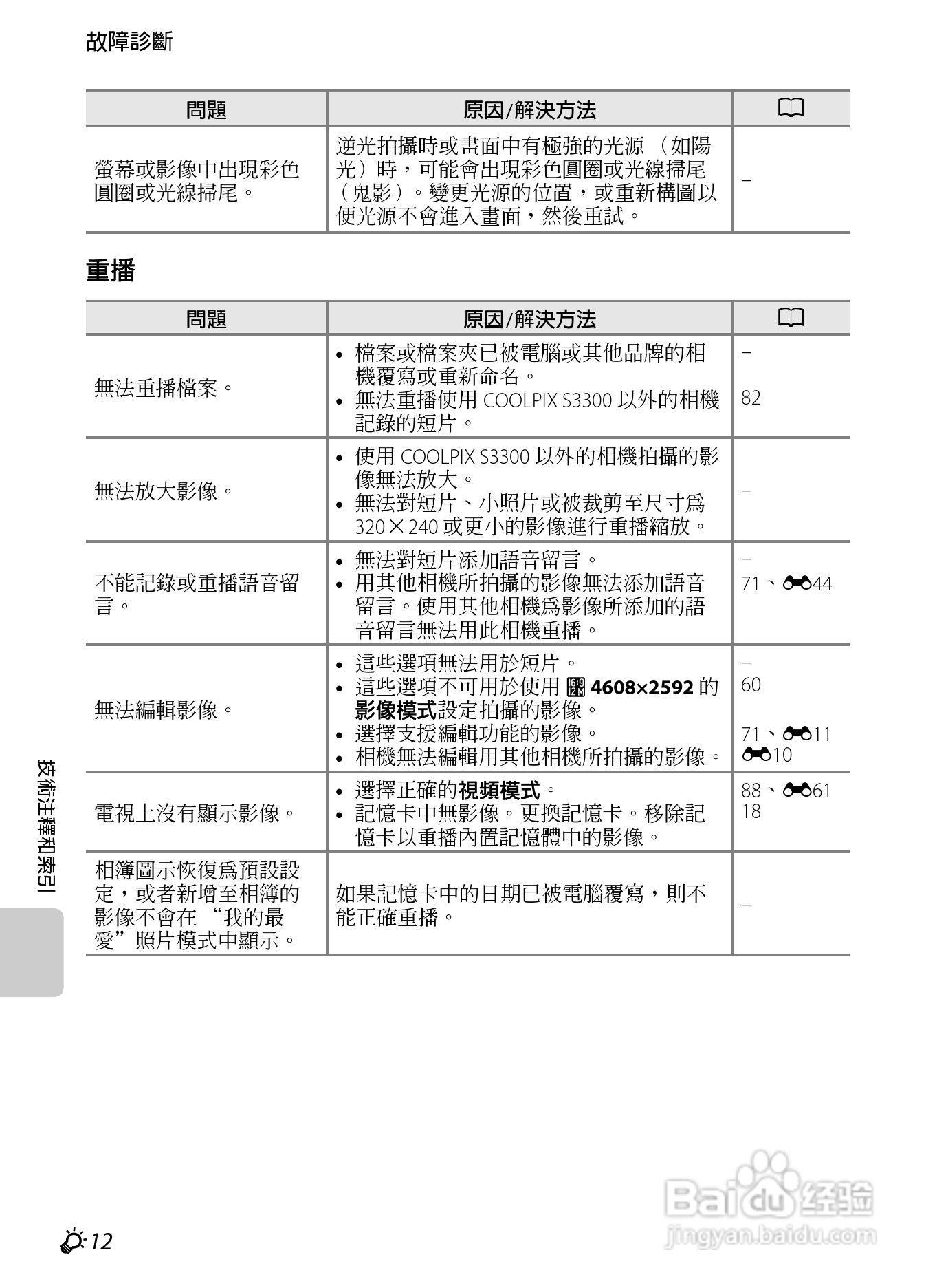尼康 COOLPIX S3300数码相机说明书:[20]