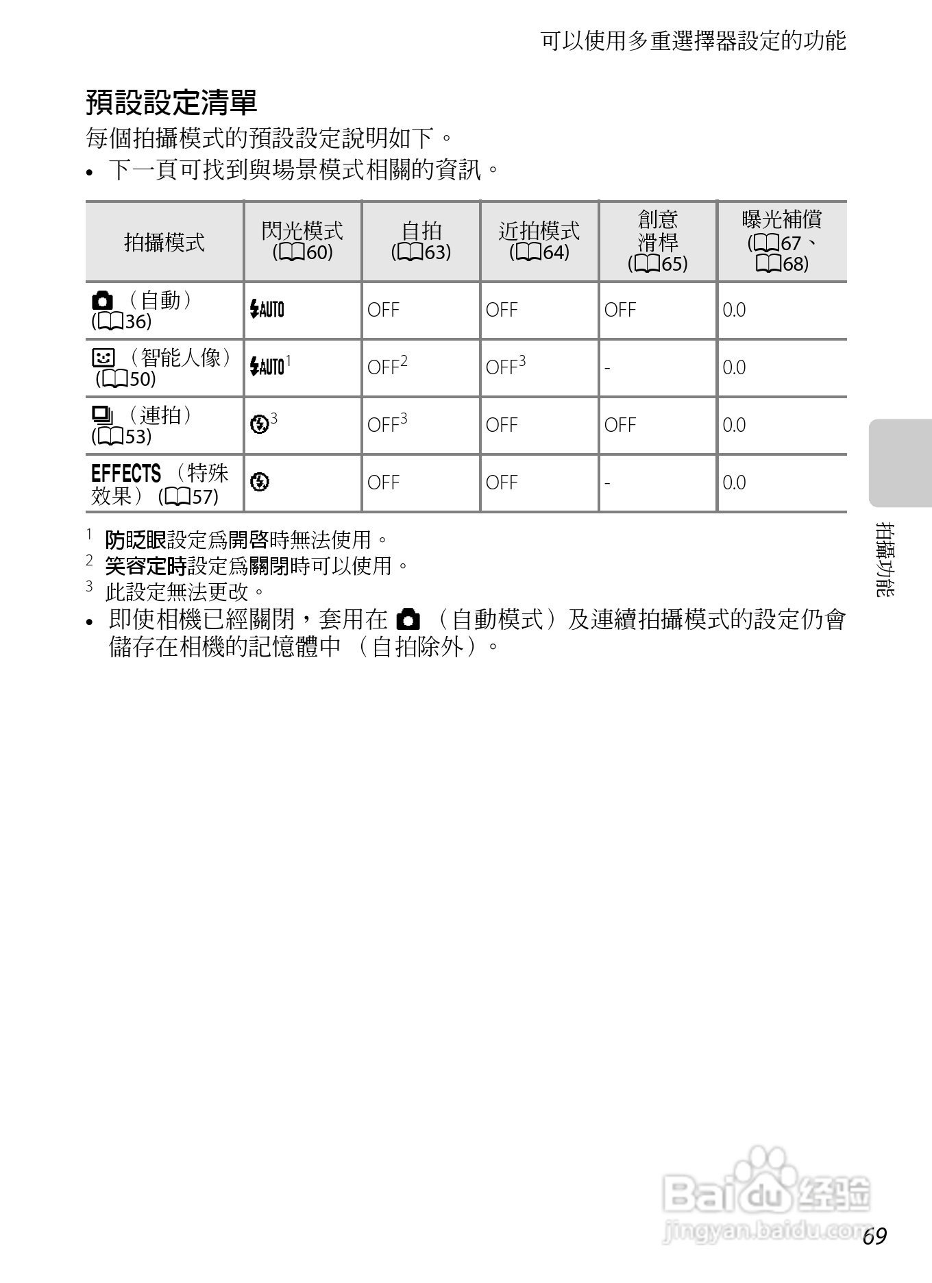 尼康COOLPIX S9300数码相机使用说明书:[9]
