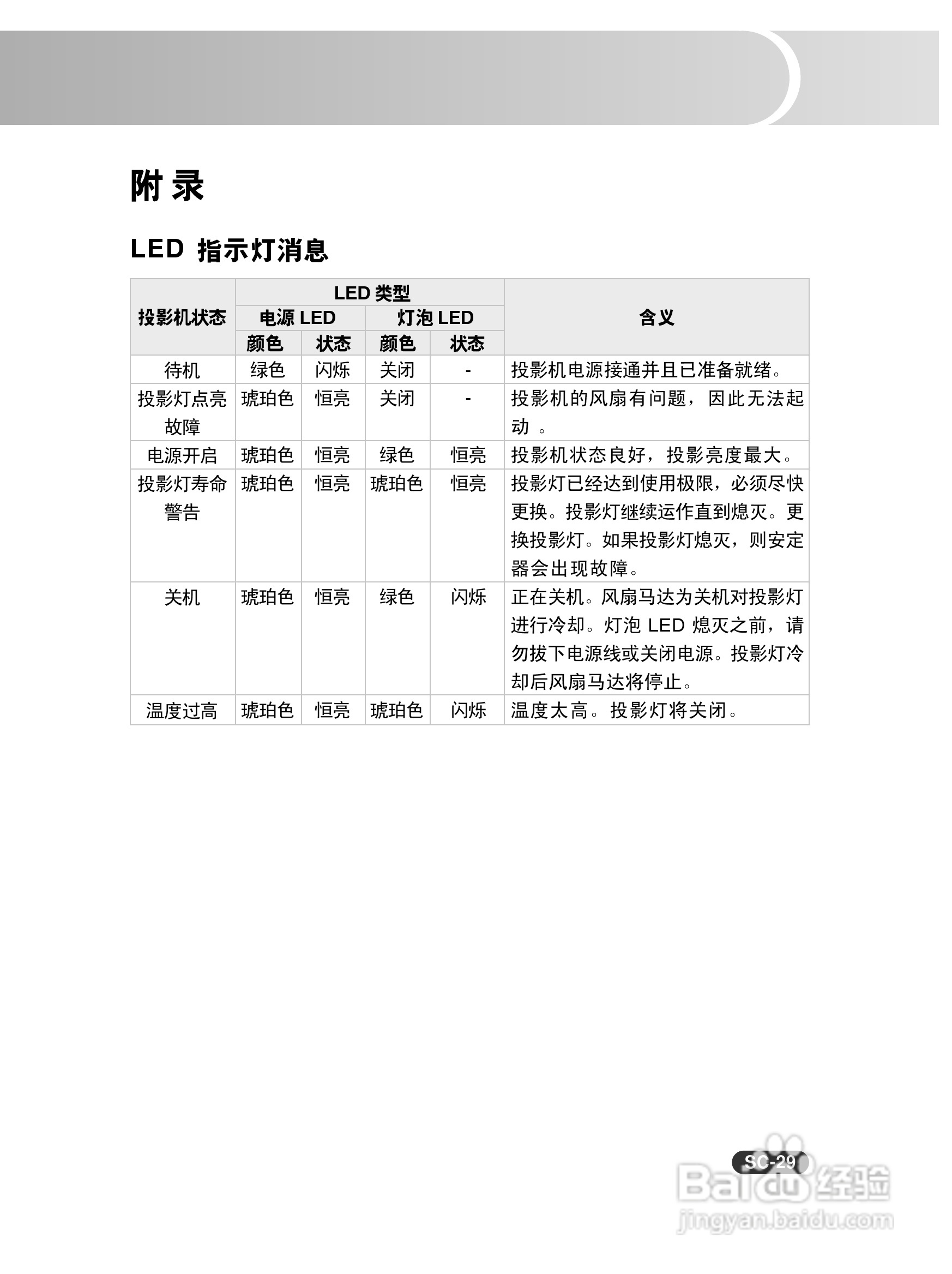 EIKI爱其 EIP-X280投影机说明书:[3]