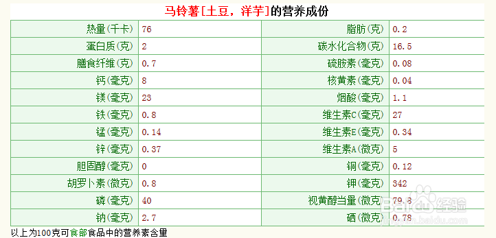 不加沙拉酱的低卡土豆沙拉