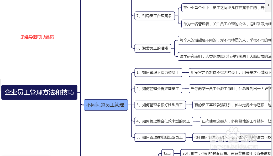 用TreeMind树图制作“企业员工管理”思维导图