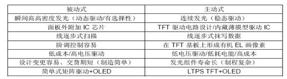 LED路灯电源的驱动方式