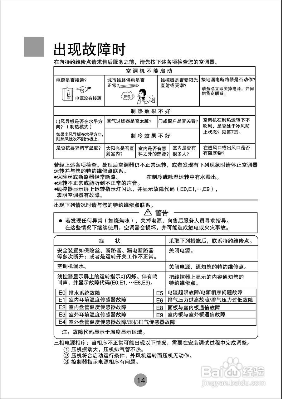 海尔商用空调KF9(R)-125EW/E(H)使用安装说明书:[2]