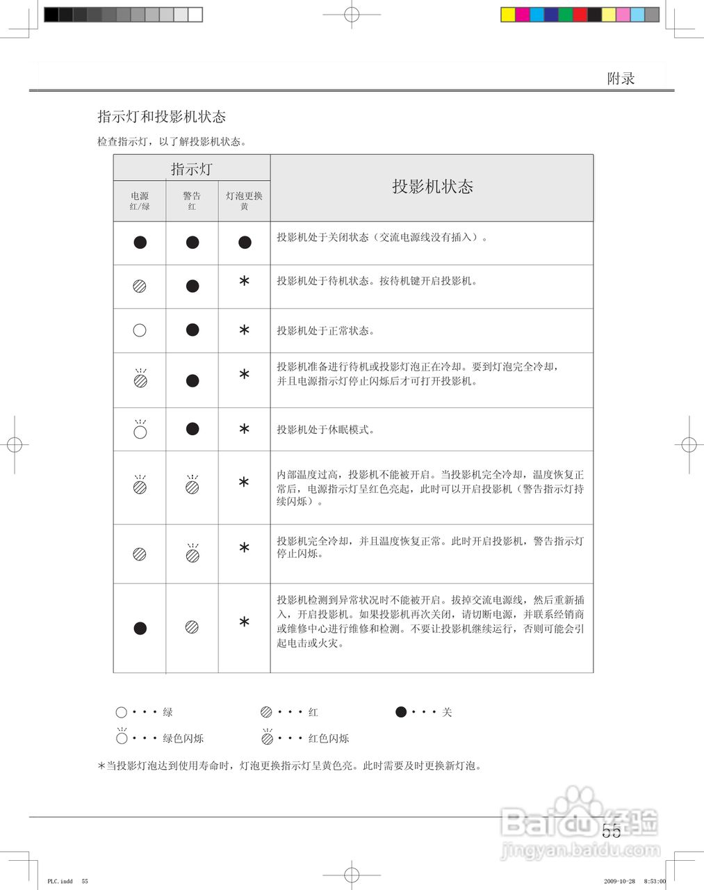 雅图ACTO LX643投影机使用说明书:[6]