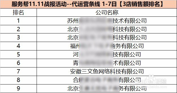 排名星级人气如何提升