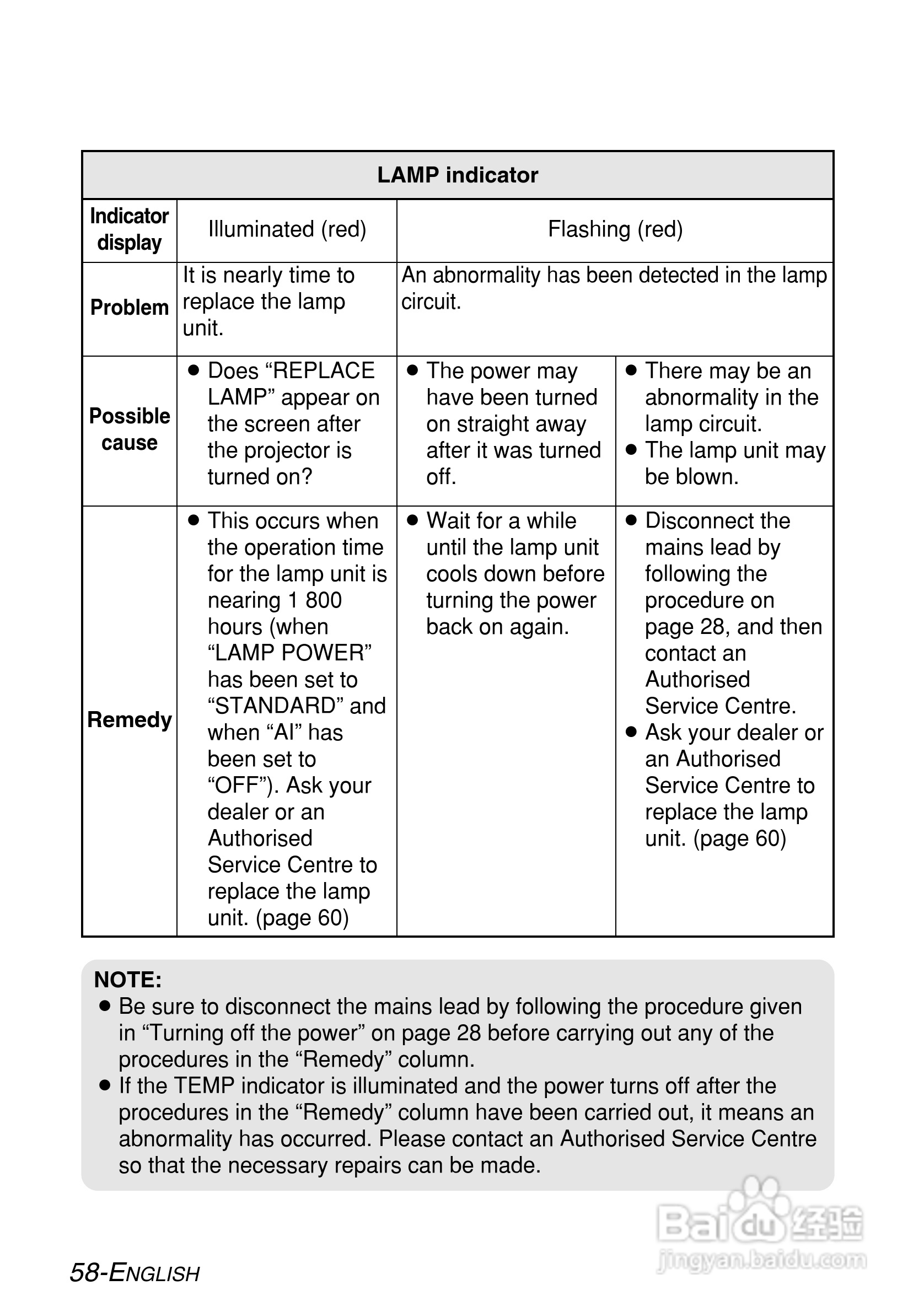 松下PT-LB55NTE投影机使用说明书:[6]