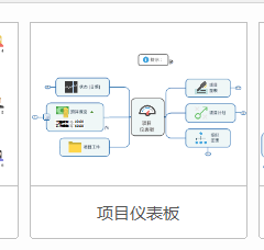如何使用MindManager制作项目仪表板