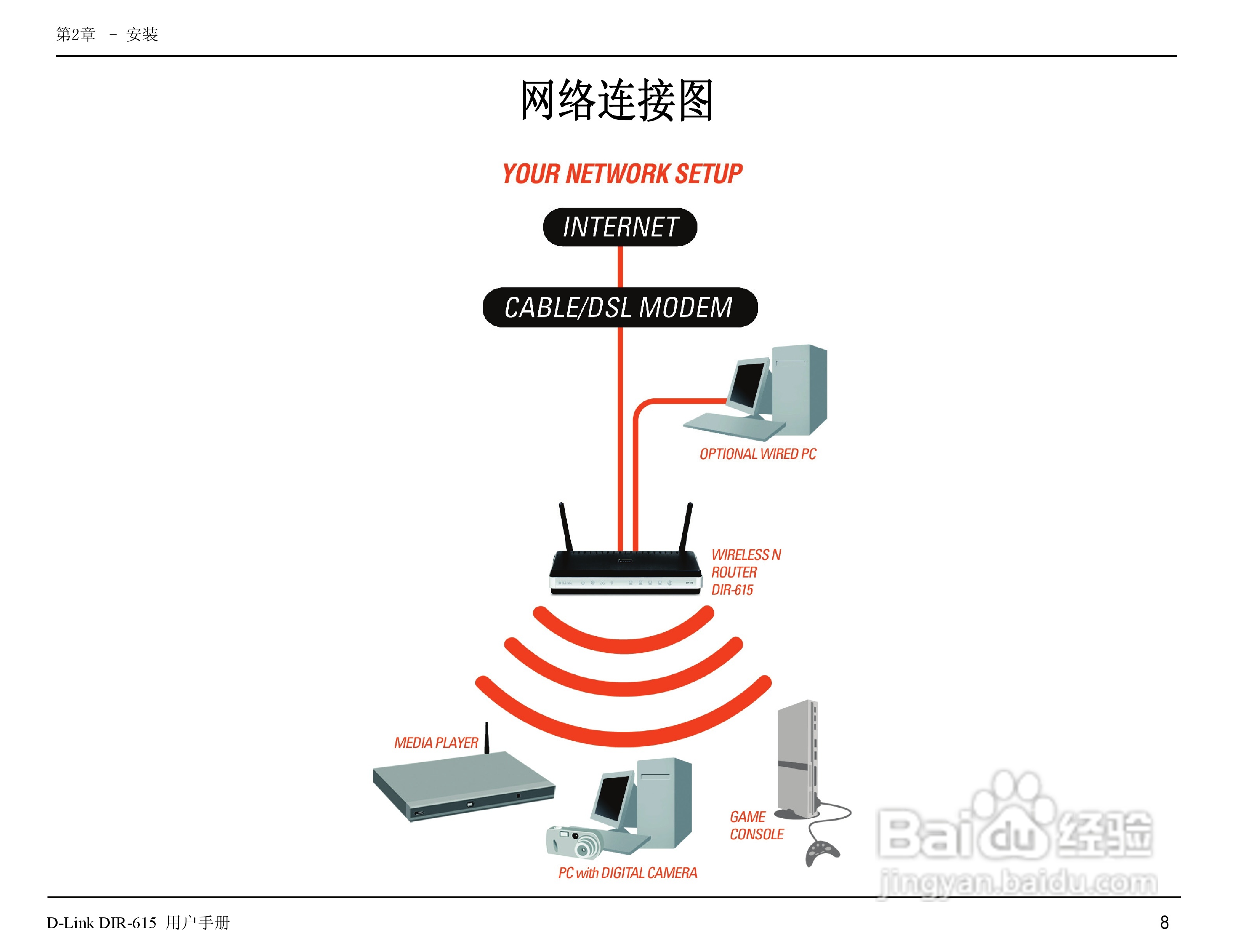 友讯DIR-615无线路由器简体中文版说明书:[2]