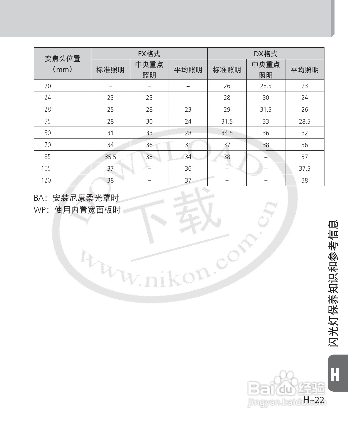 尼康SB-700数码相机使用说明书:[15]